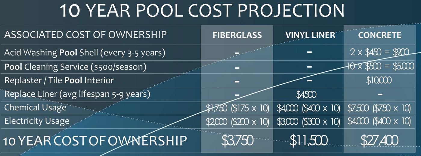 pool repainting costs