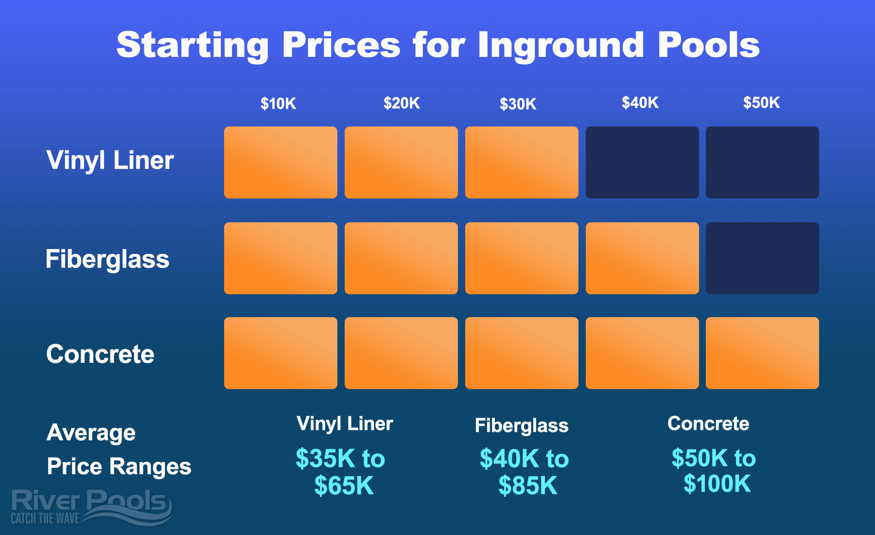 Will Pool Prices Go Down In 2024 - Kyle Shandy