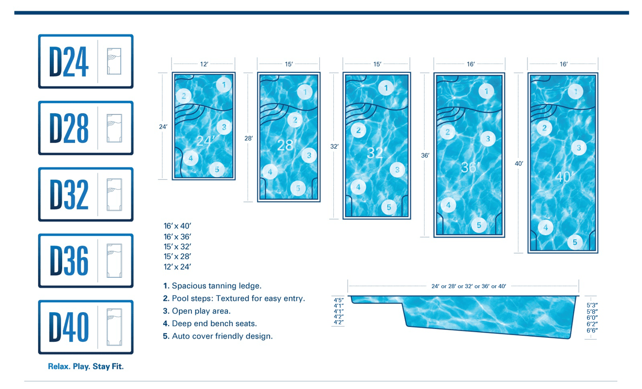 Everything You Need to Consider About Inground Swimming Pool Designs