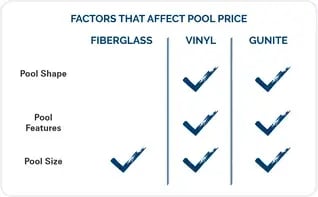 RP-Pillar Page Template-121823_Factors Graphic