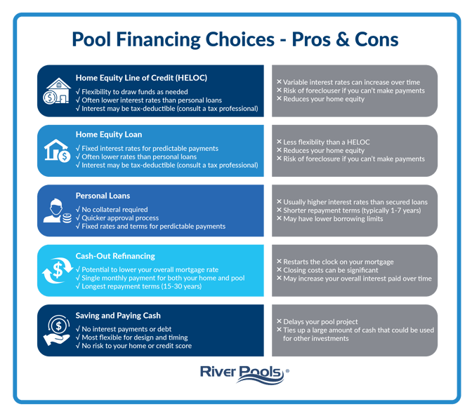 Financing Options for Inground Pools; Pros & Cons