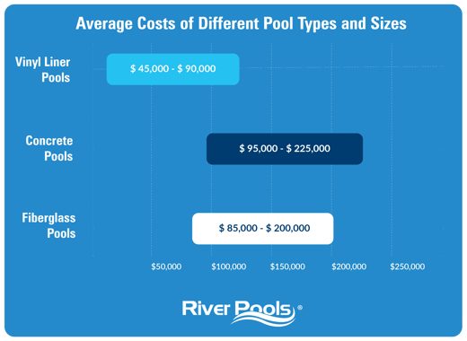 Typical Inground Pool Cost Ranges 2024